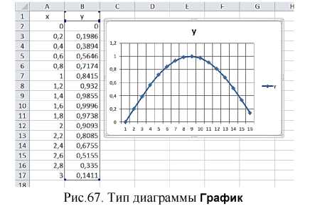 Управление осями диаграмм Excel