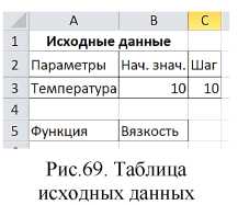 Построение графиков в Excel по данным таблицы