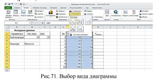 Точечная диаграмма со стрелками 