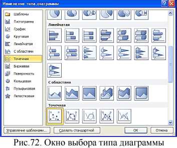 Как построить график зависимости в Microsoft Excel