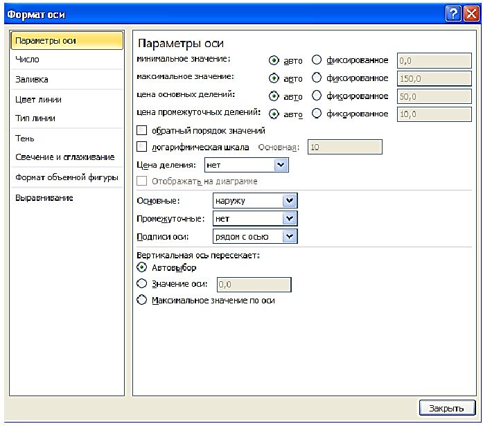 Вертикальная ось значений как изменить. Формат оси в excel. Для изменения разметки оси диаграммы нужно выполнить команду.