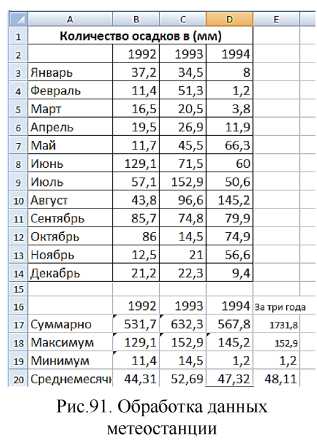 Формула суммы в Excel - malino-v.ru
