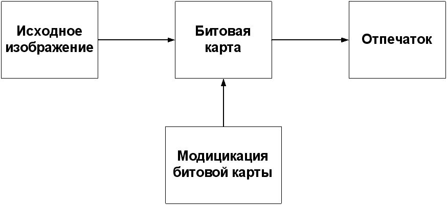 Базовые принципы компьютерной стеганографии