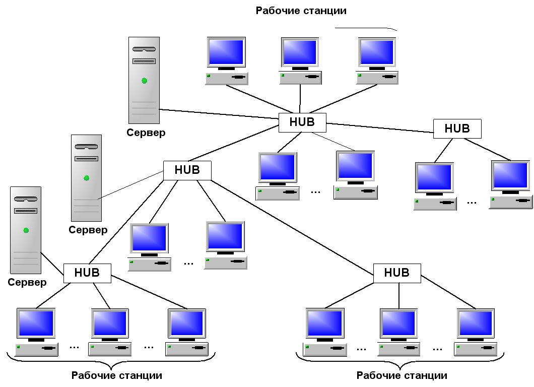 Работают т сети