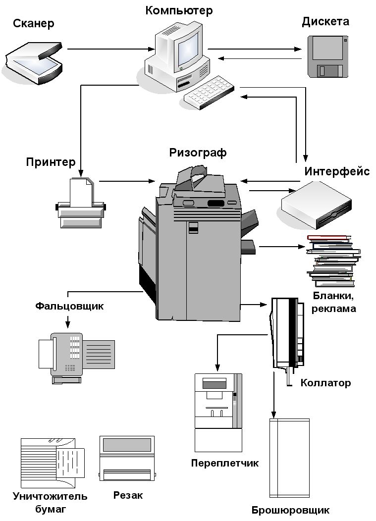 Без названия - 2.6.5. Электронотрафаретная печать (ризография)