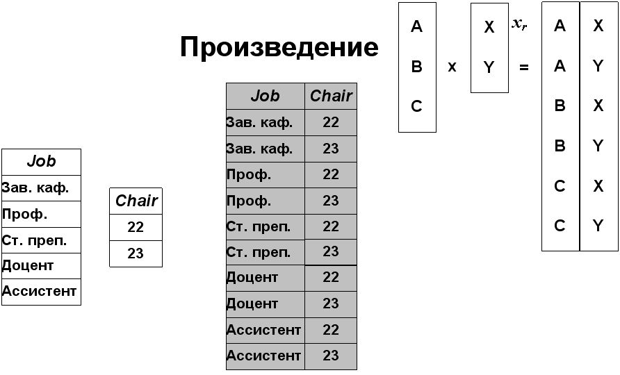 Межличностные отношения