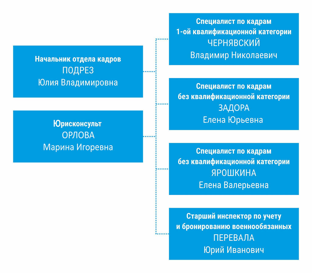 Novaia Skhema struktury OK Ianvar 2025