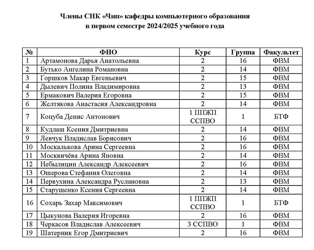 Chleny SNK v pervom semestre 24-25 uchebnyi god