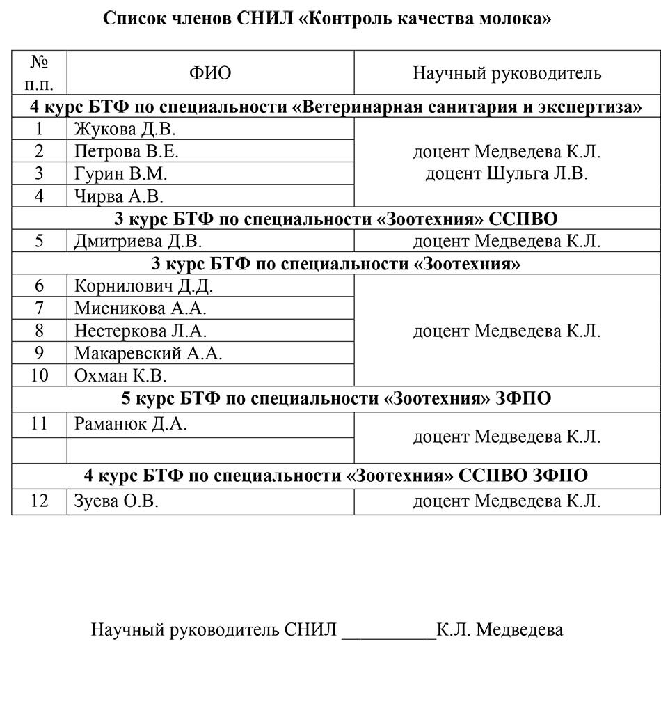 Spisok chlenov SNIL-24-10-16