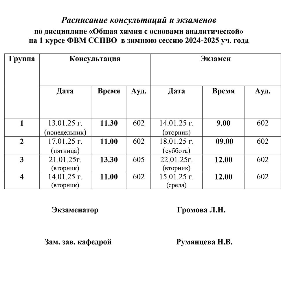 1 FVM SSPVO Gromova L.N.-1