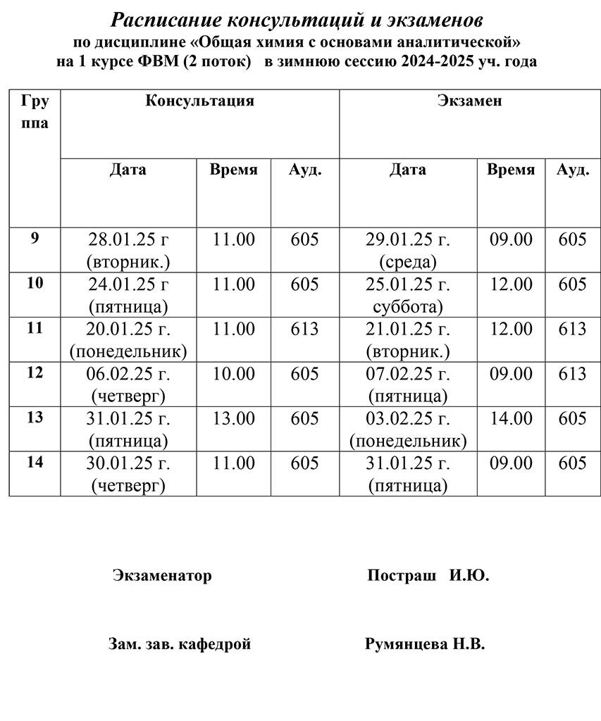 1FVM 2 potok Postrash I.Iu.