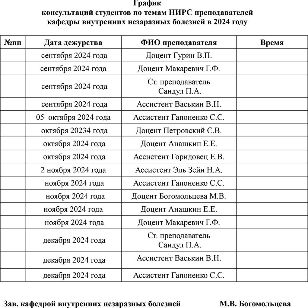 Grafik konsultatcii NIRS-24-11-25