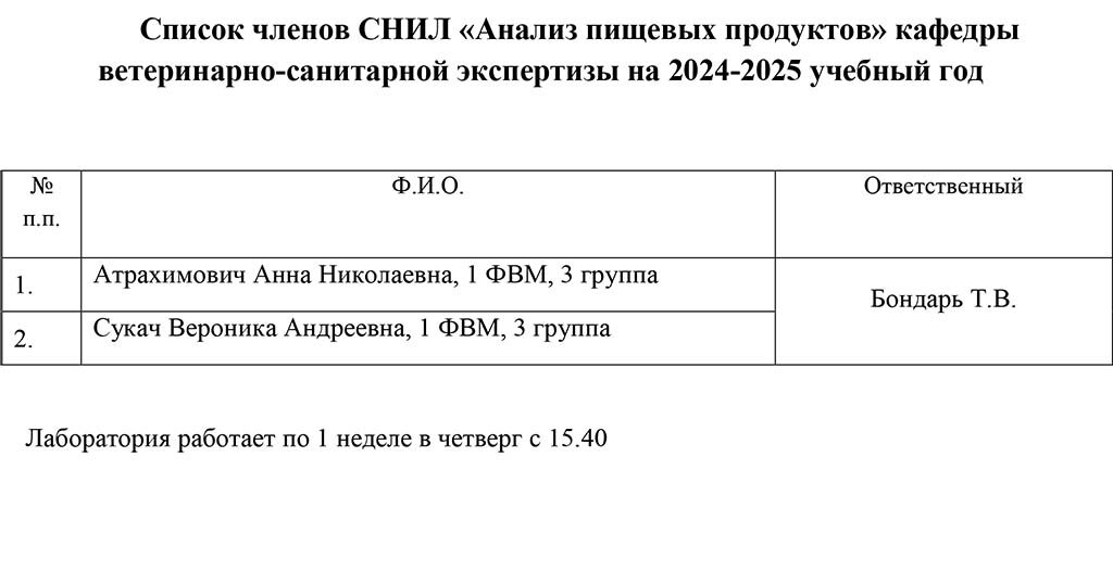 Spisok chlenov SNIL24-25-2