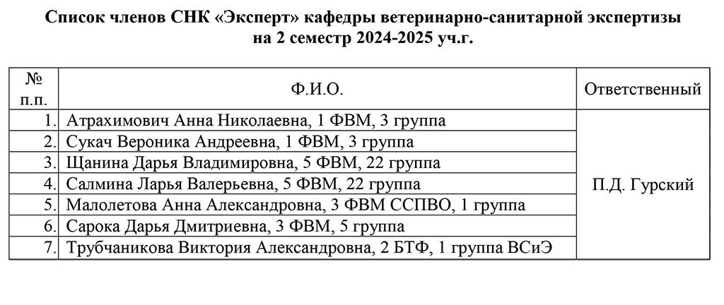 Spisok chlenov SNK-25-02-21