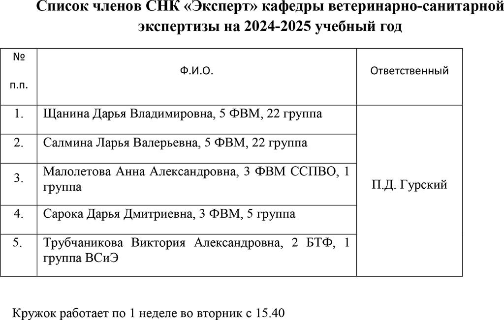 Spisok chlenov snk 24-25