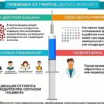 Вакцинация от гриппа