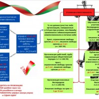 Важная информация!